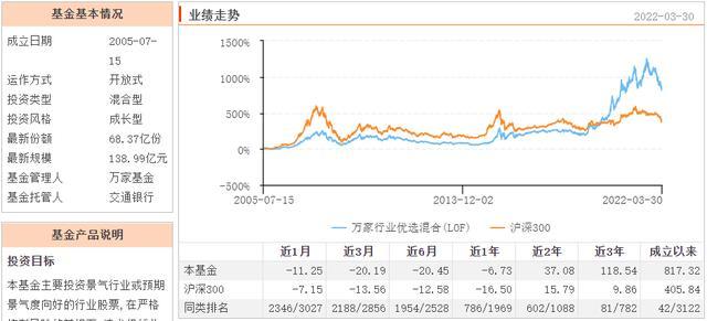 001036基金最新凈值及投資知識分享，塑造自信，開啟財(cái)富成就之旅