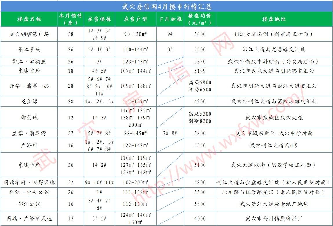 武穴最新房價(jià)概覽，市場走勢(shì)分析與個(gè)人立場闡述