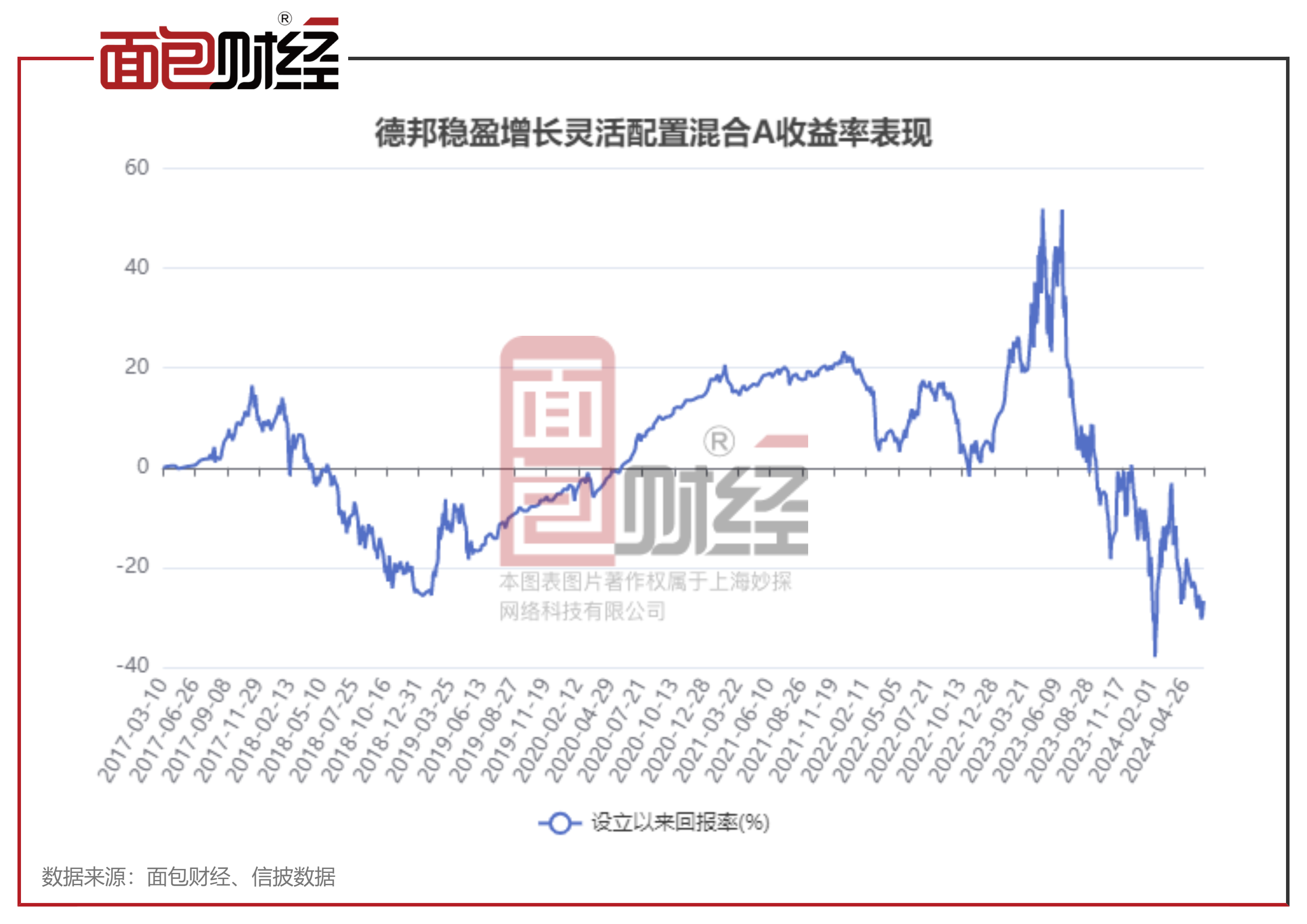揭秘000236基金最新凈值，你的投資狀況一覽無(wú)余