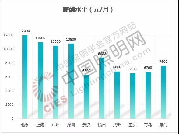 廣場(chǎng)燈具 第322頁(yè)