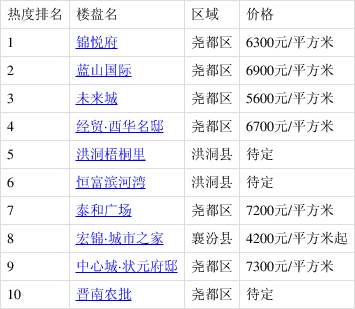 永濟(jì)最新房價(jià)揭秘，巷弄深處的隱藏寶藏與獨(dú)特風(fēng)情
