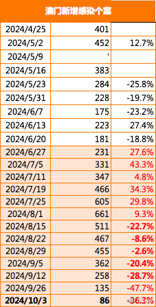 2024澳門特馬今晚開獎(jiǎng)4月8號(hào),實(shí)踐數(shù)據(jù)分析評(píng)估_BBU23.458發(fā)布版