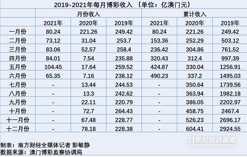 澳門六開彩天天正版澳門在線,現(xiàn)代化解析定義_EZN23.503變革版