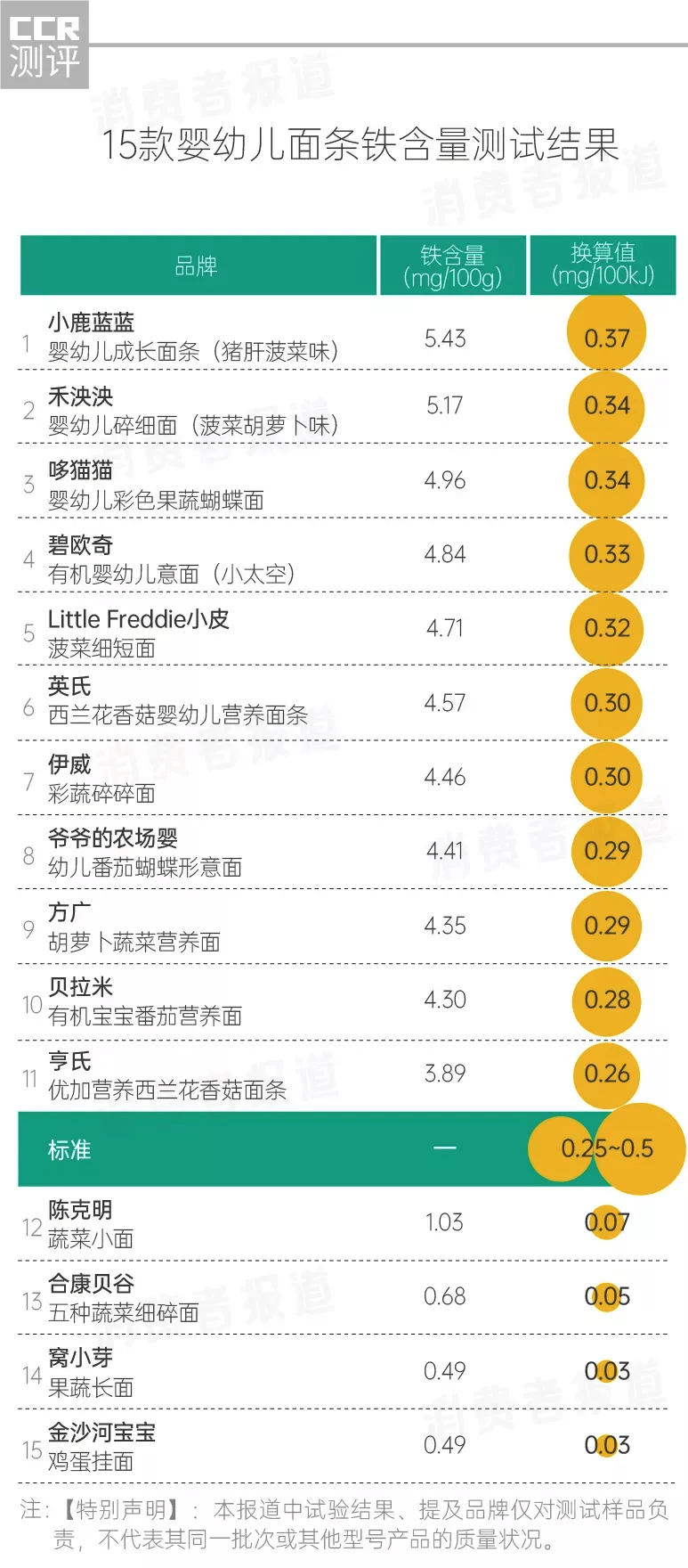 工礦燈具 第313頁