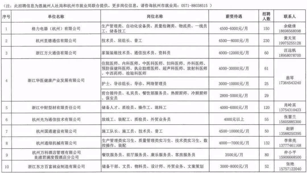 恩施最新招工信息，變化中的機(jī)遇與學(xué)習(xí)與自信的力量探索