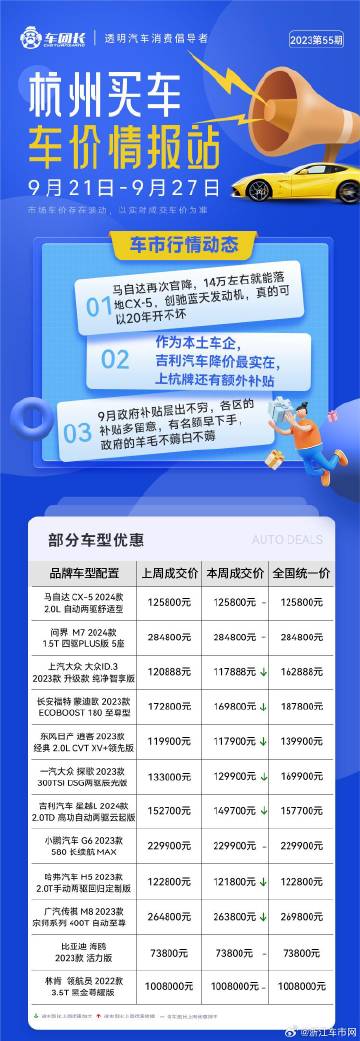 杭州車市最新報價，熱門車型市場動態(tài)洞悉