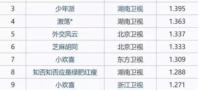 精準(zhǔn)三肖三期內(nèi)必中的內(nèi)容,數(shù)據(jù)分析計劃_URM27.569靈動版