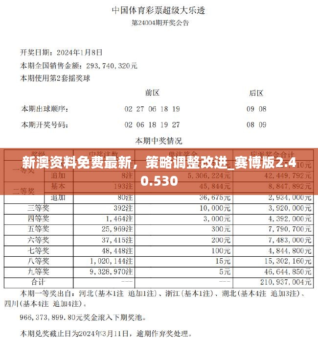 新奧彩資料免費(fèi),專業(yè)解讀評估_ALF27.492方便版