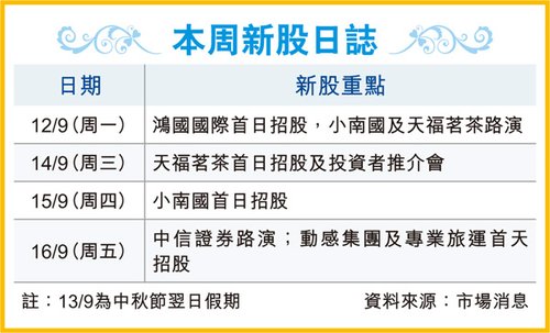 燈飾燈具 第308頁(yè)