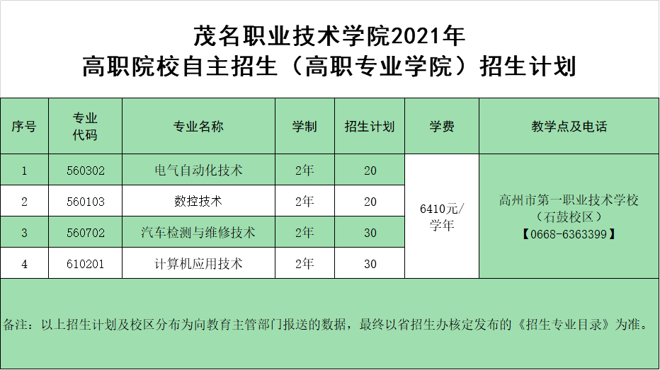 LED光源 第301頁