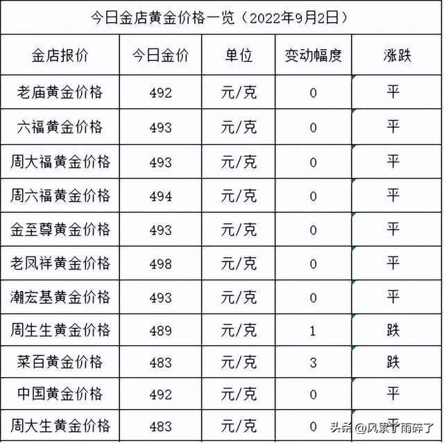 岳陽黃金最新價(jià)格，黃金之路的勵(lì)志之旅啟程了！