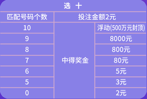 澳門彩天天免費(fèi)精準(zhǔn)姿料,數(shù)據(jù)詳解說明_LGT27.533靈動(dòng)版