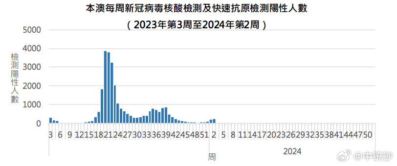 澳門一肖一碼100%正確答案,實踐調(diào)查說明_TBU27.439抗菌版