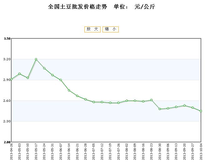馬鈴薯最新價(jià)格走勢與探索自然美景之旅的雙重體驗(yàn)