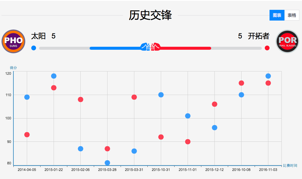 今晚免費(fèi)公開資料,實(shí)時數(shù)據(jù)分析_HVK27.430家庭版