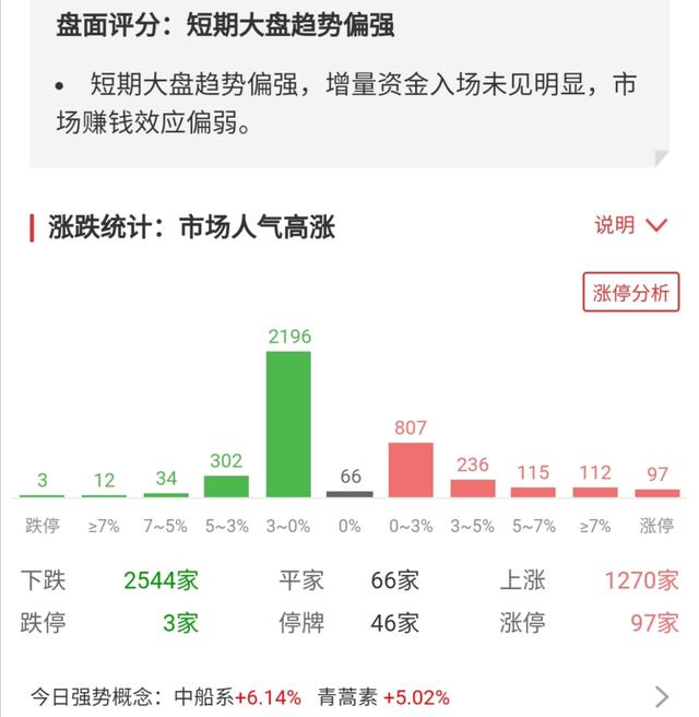 今日大盤(pán)深度解析，洞悉市場(chǎng)走勢(shì)??，最新走勢(shì)分析！
