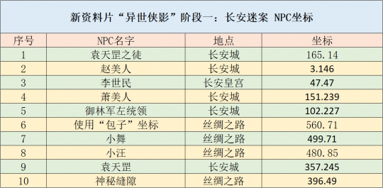 運動場館燈具 第295頁