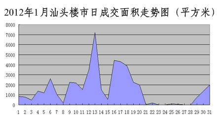 工礦燈具 第294頁