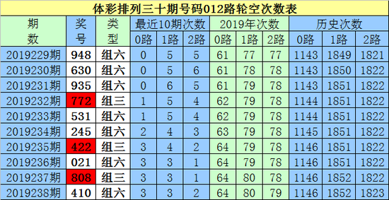 7777788888王中王跑狗圖,統(tǒng)計數(shù)據(jù)詳解說明_QTN27.942百搭版