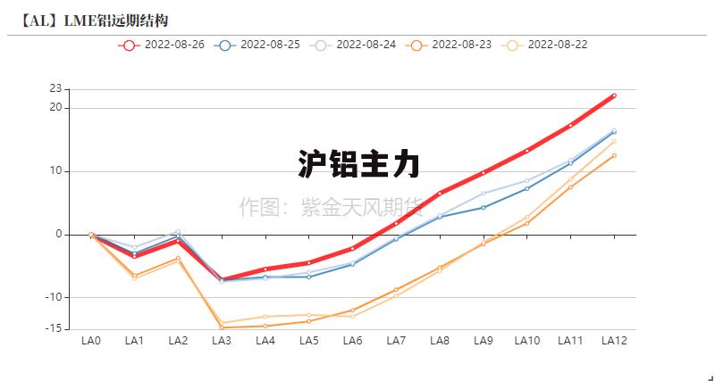 最新滬鋁指數(shù)變化，學(xué)習(xí)之旅中的自信與成就感之源