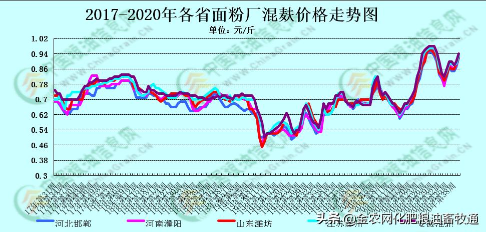 最新麩皮走勢(shì)新聞?wù)撌?，市?chǎng)動(dòng)態(tài)與趨勢(shì)分析