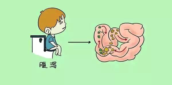 ??潰結(jié)最新治療，告別痛苦，重拾健康之路??