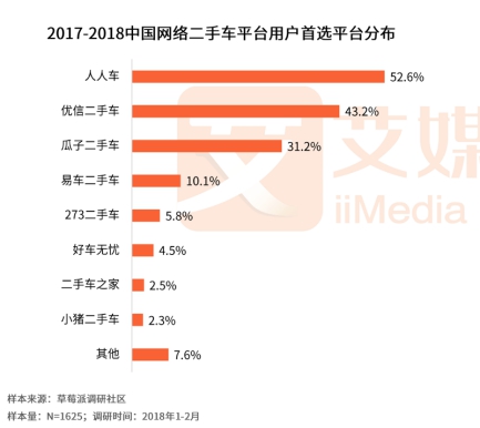人人車最新融資進(jìn)展，自信與成就感的快車道，駛向成功之路