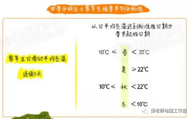 LED光源 第288頁