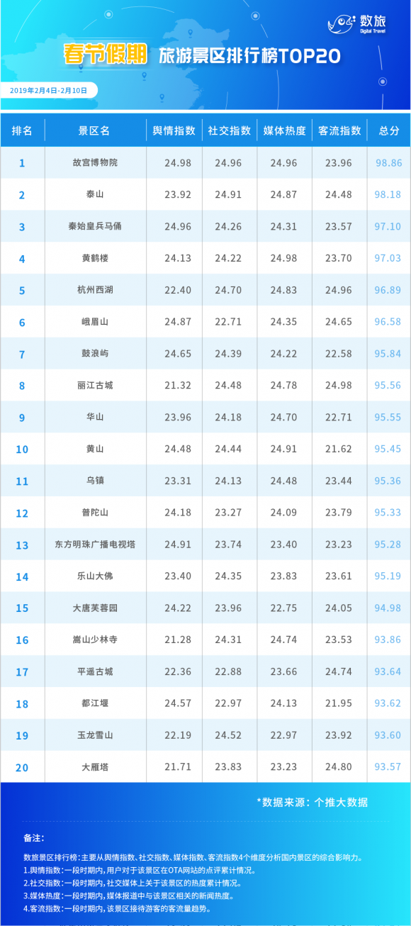 新澳天天開獎資料大全旅游攻略,數(shù)據(jù)管理策略_XUL10.909觸感版