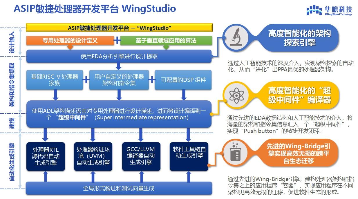 2024全年資料免費大全,創(chuàng)新策略設(shè)計_XSP10.957連續(xù)版