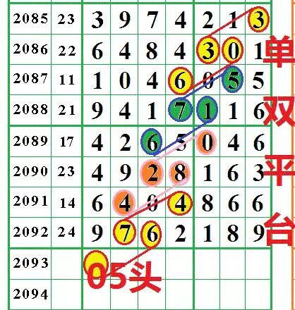新奧門金碼六肖,全面數(shù)據(jù)分析_FUV10.737為你版