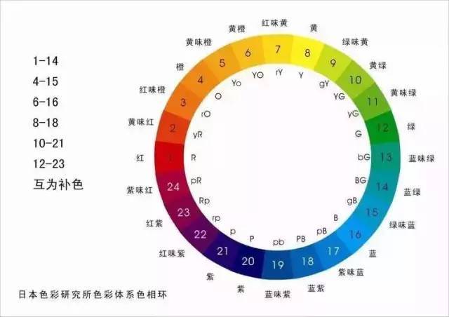 二四六天天彩免費(fèi)資料查詢,現(xiàn)代化解析定義_OSX10.392職業(yè)版