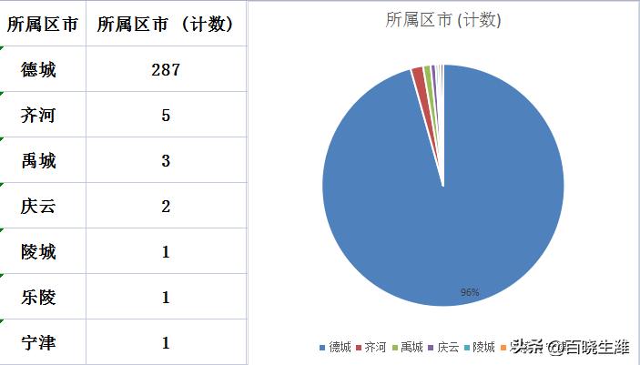 禹城最新樓價指南，獲取與理解樓市信息的攻略