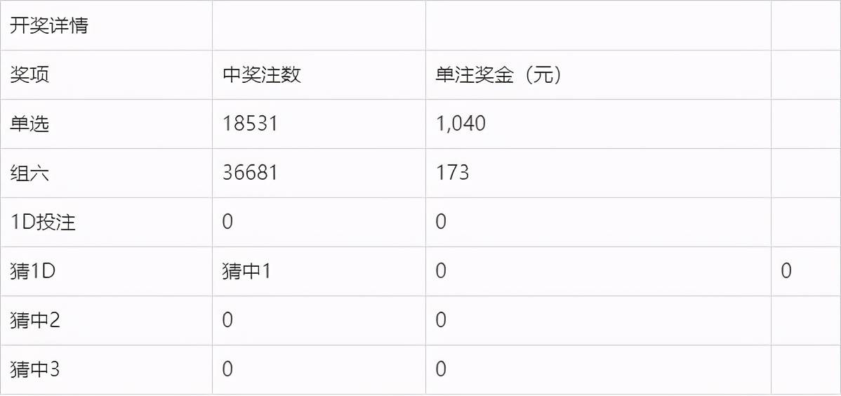 新澳門開獎現(xiàn)場直播結(jié)果+開獎結(jié)果,靈活性執(zhí)行方案_TIG10.972溫馨版
