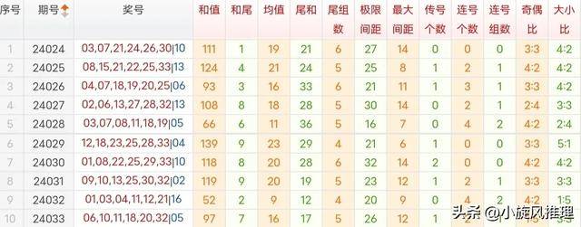 澳門精準(zhǔn)資料免費(fèi)正版大全,數(shù)據(jù)科學(xué)解析說明_TPJ10.705創(chuàng)造力版
