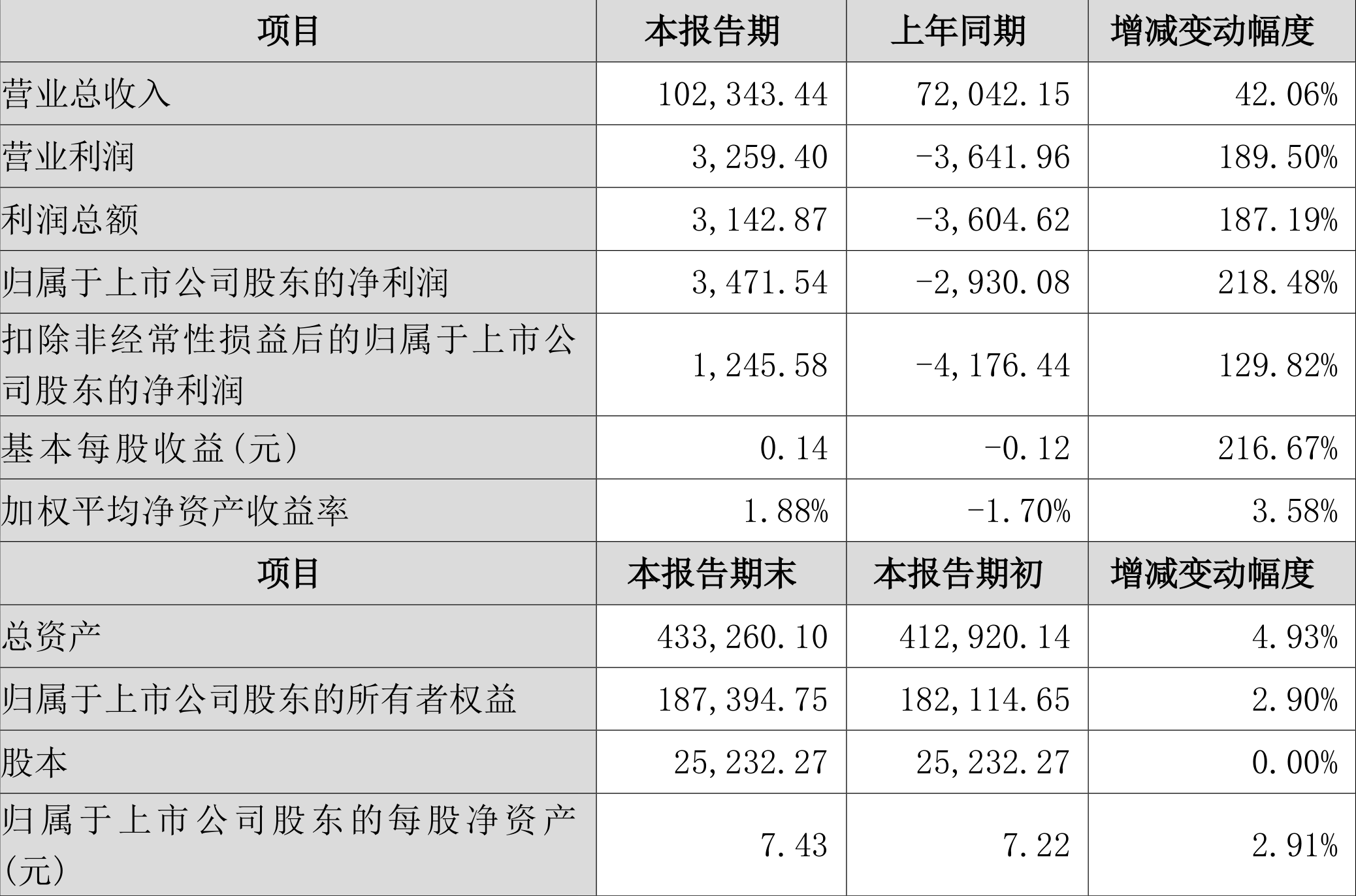 2024年免費(fèi)全年資料,精準(zhǔn)數(shù)據(jù)評(píng)估_ROJ10.996夢(mèng)想版