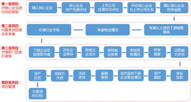 工礦燈具 第279頁