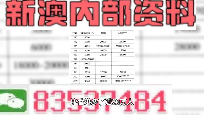 新澳好彩免費資料查詢石獅,精準(zhǔn)數(shù)據(jù)評估_REF10.241黑科技版
