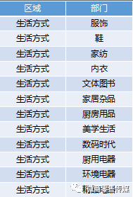 燈飾燈具 第282頁(yè)