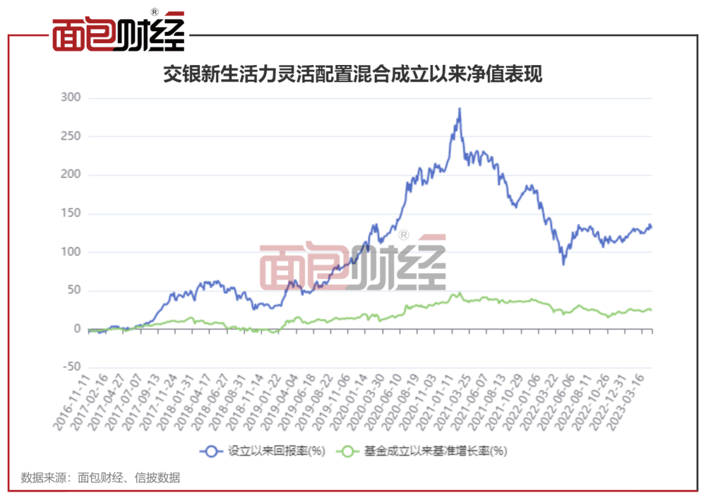 LED光源 第275頁
