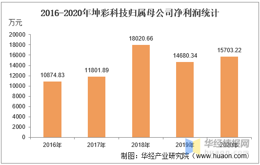 新澳天天彩免費(fèi)資料統(tǒng)計(jì)功能,仿真方案實(shí)施_IOF10.138沉浸版