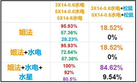 工礦燈具 第275頁