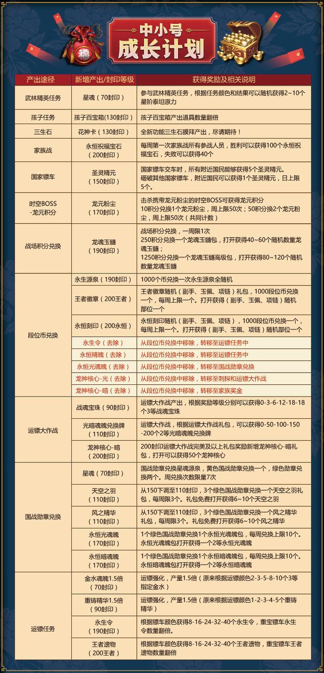 新奧彩2024最新資料大全,平衡執(zhí)行計劃實施_EGX10.571活力版