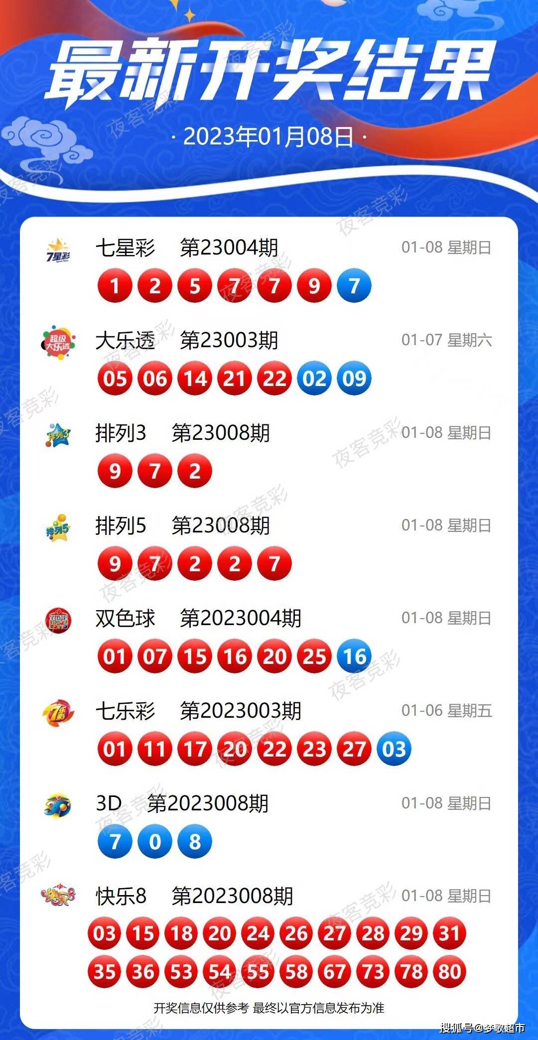 2024年新奧開獎,詳細數(shù)據(jù)解讀_IHQ10.128業(yè)界版