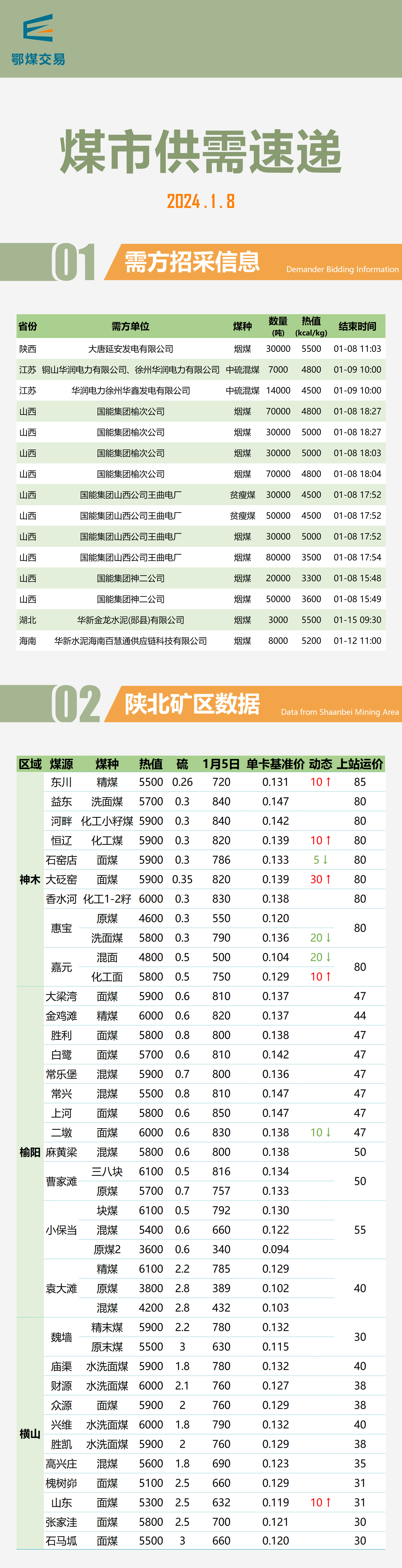 重磅推出，2024最新煤炭行情及科技產(chǎn)品介紹