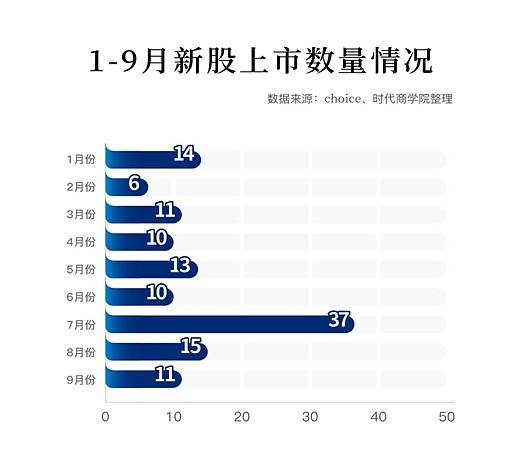 科技新星閃耀，新股走勢(shì)引領(lǐng)未來(lái)生活巨變