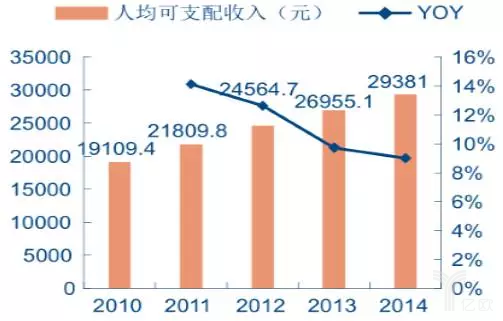 工礦燈具 第269頁