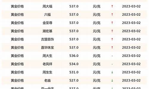 科技助力金價(jià)查詢，實(shí)時(shí)掌握國(guó)際金價(jià)動(dòng)態(tài)