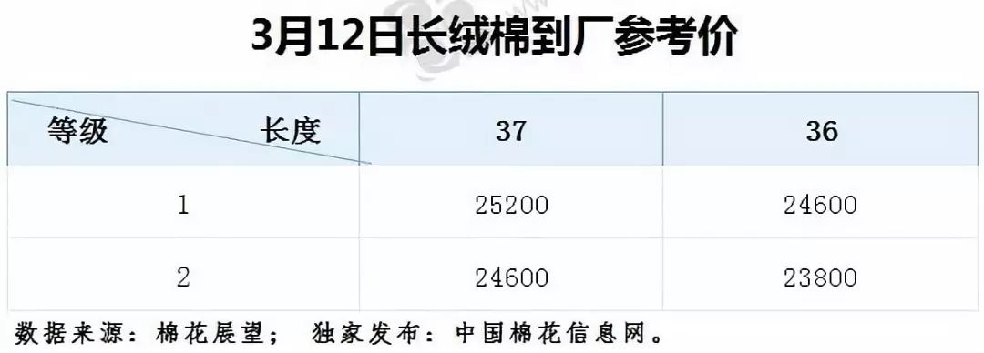 最新棉花報(bào)價(jià)更新??