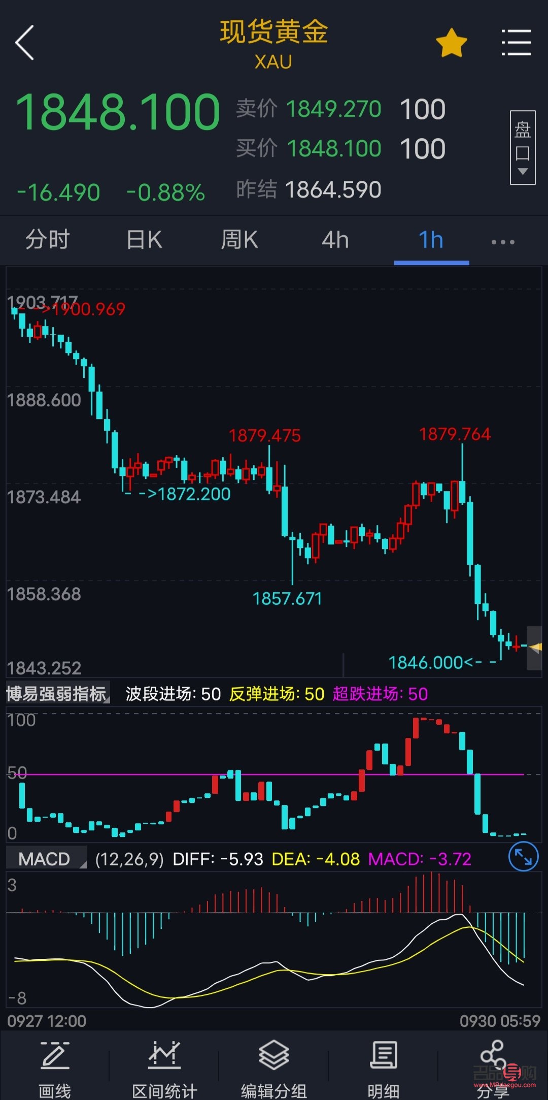 今日國際黃金最新走勢揭秘，小巷中的隱秘寶藏探尋之路